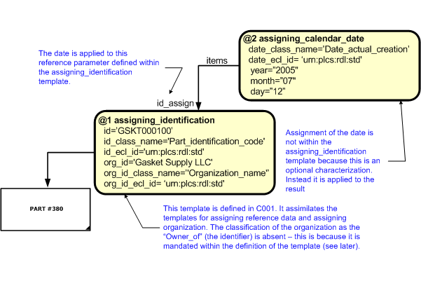 Figure 4.2 —  Assigning Identification Template